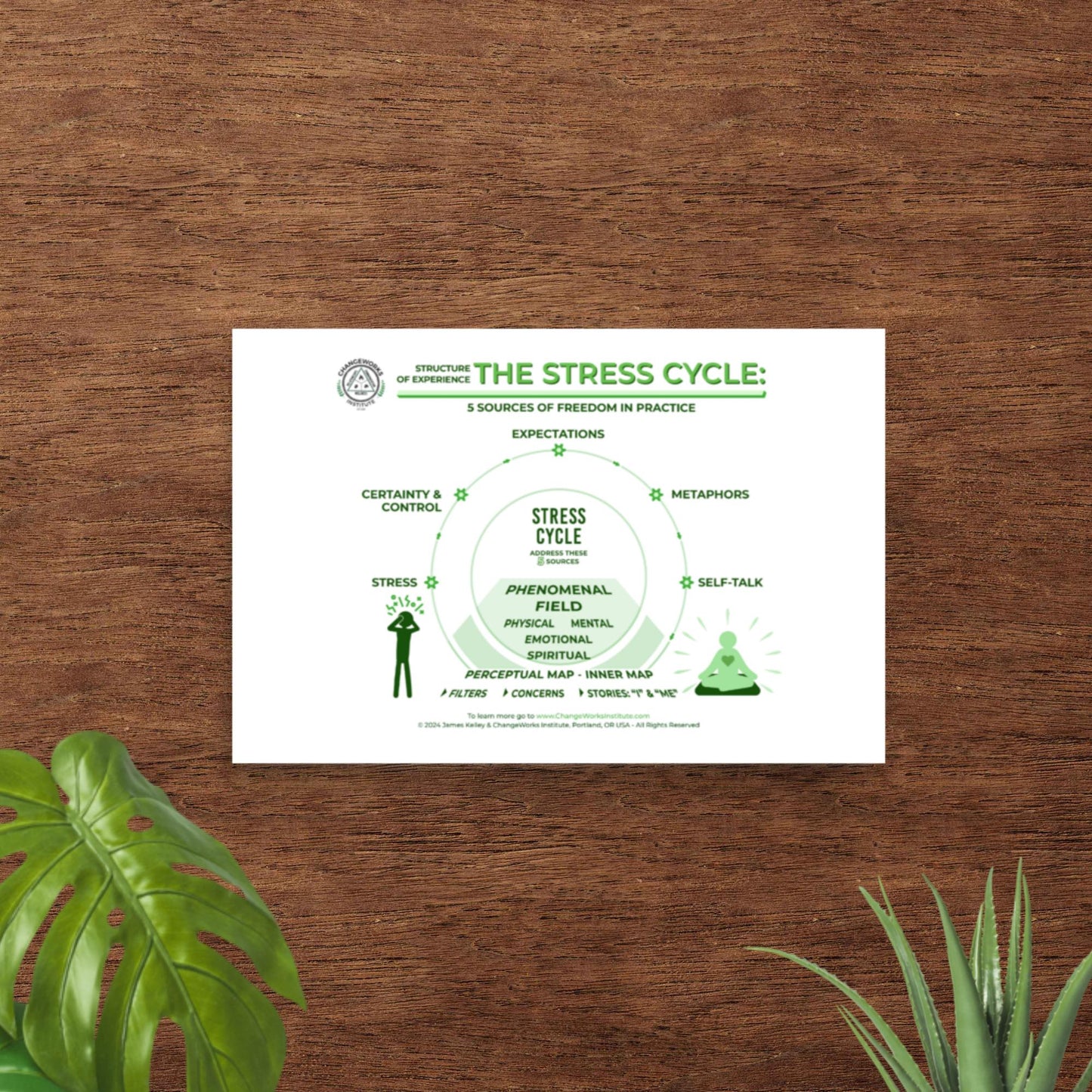The Stress Cycle - Office Poster